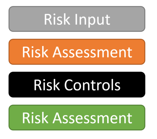 Risk Management